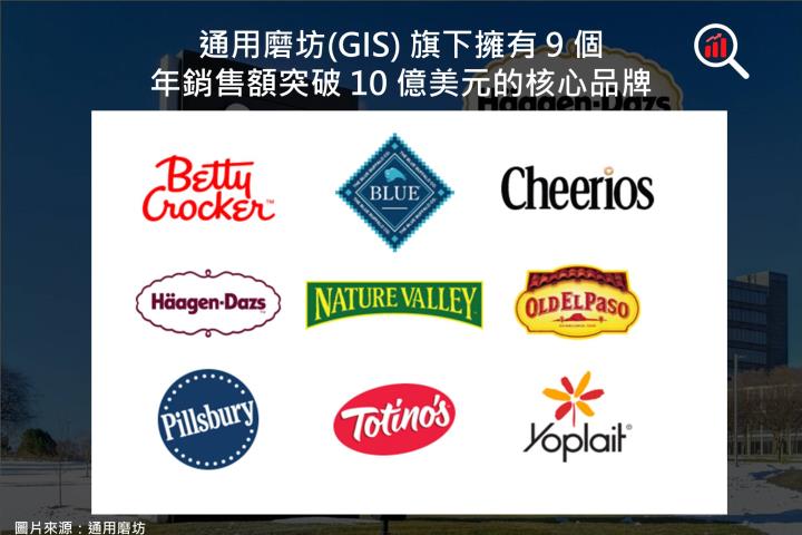 【美股研究報告】防禦明星股通用磨坊 FY23Q3 產品「價漲量平」營收年增13.0％，無懼經濟衰退穩中求進！