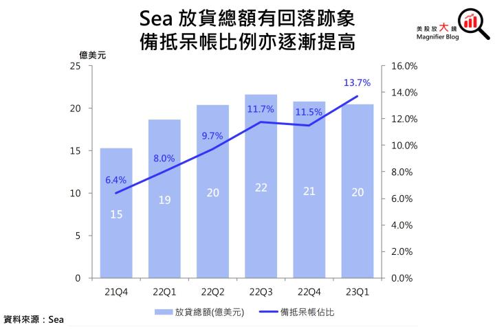 【美股研究報告】蝦皮母公司 Sea 冬海遊戲營收血崩40％ 震驚市場，股價單日下挫17％ 後該如何操作？