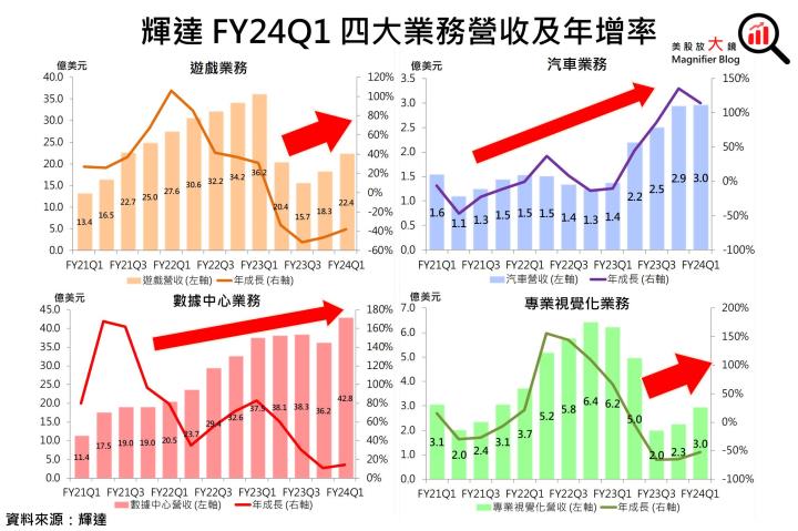 【美股研究報告】AI需求推動輝達Nvidia FY24Q2展望強勁、大幅打敗預期，股價一飛沖天衝破歷史新高！