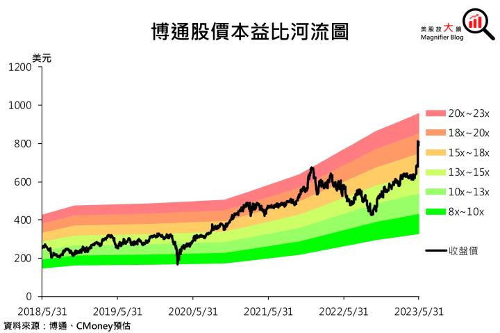 【美股研究報告】博通股價大漲逾20％卻未釋出強勁展望，該賣了嗎？ 
