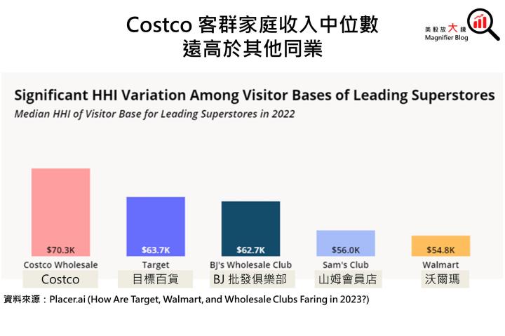 【美股研究報告】Costco股價帶量突破三角形態觸及前高壓力點，FY2024獲利前景能否支援上攻動力？
