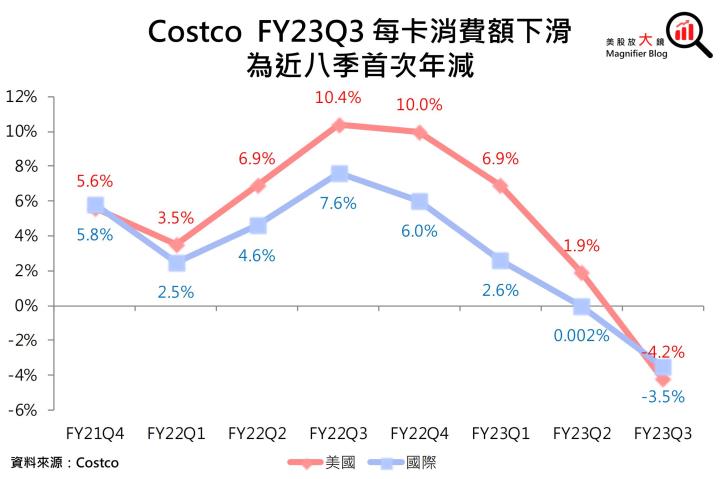 【美股研究報告】Costco股價帶量突破三角形態觸及前高壓力點，FY2024獲利前景能否支援上攻動力？