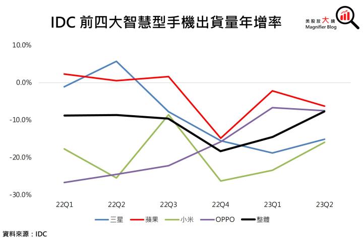 【美股研究報告】蘋果財報後急速回檔，在傳出台積電將代為吸收數十億美元成本後，股價可否再度展開漲勢？