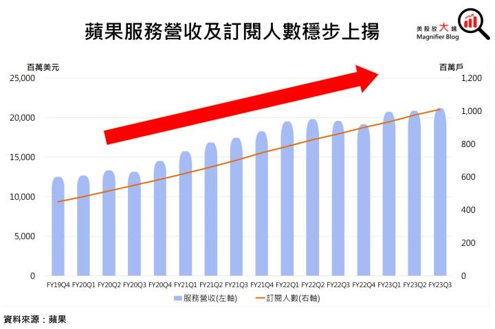 【美股研究報告】蘋果財報後急速回檔，在傳出台積電將代為吸收數十億美元成本後，股價可否再度展開漲勢？