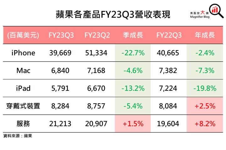 【美股研究報告】蘋果財報後急速回檔，在傳出台積電將代為吸收數十億美元成本後，股價可否再度展開漲勢？