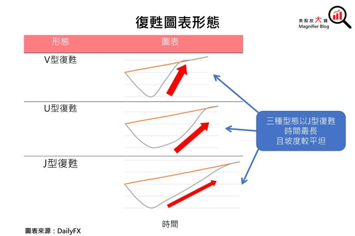 【美股研究報告】蘋果財報後急速回檔，在傳出台積電將代為吸收數十億美元成本後，股價可否再度展開漲勢？