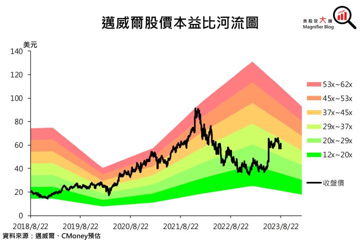 【美股研究報告】震驚！網通IC大廠邁威爾Marvell竟吃不到AI紅利？