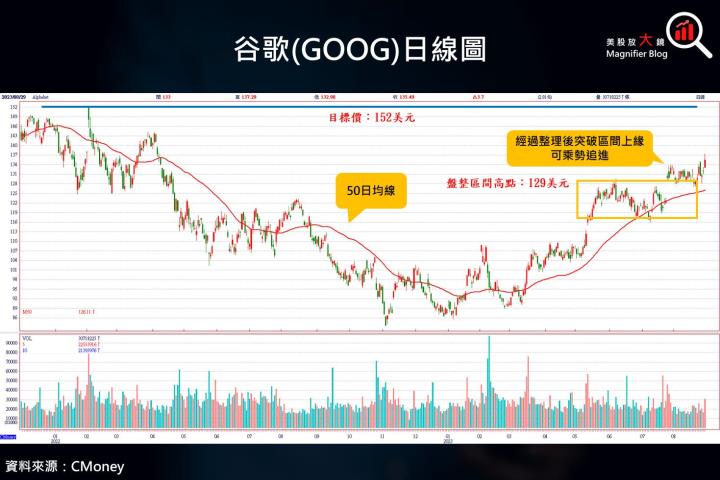 【關鍵趨勢】AI浪潮席捲全球！高盛11檔AI焦點股中「它們」還能再漲！