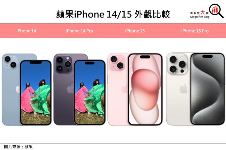 【重大事件】敗局已定？蘋果2023秋季發布會iPhone 15系列登場竟無法提振市場情緒？