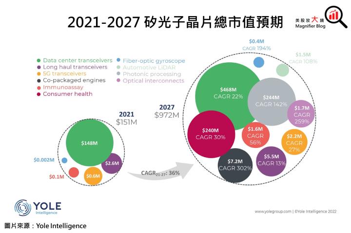【產業動態】AI帶動矽光子CPO共封裝蓄勢待發，中長期Optical I/O潛力雄厚，一文看清5大科技巨頭誰將突圍而出！