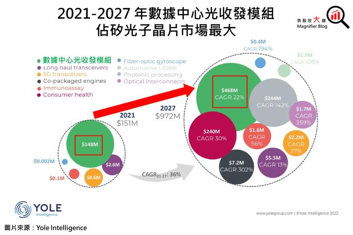 【產業動態】AI帶動矽光子CPO共封裝蓄勢待發，中長期Optical I/O潛力雄厚，一文看清5大科技巨頭誰將突圍而出！