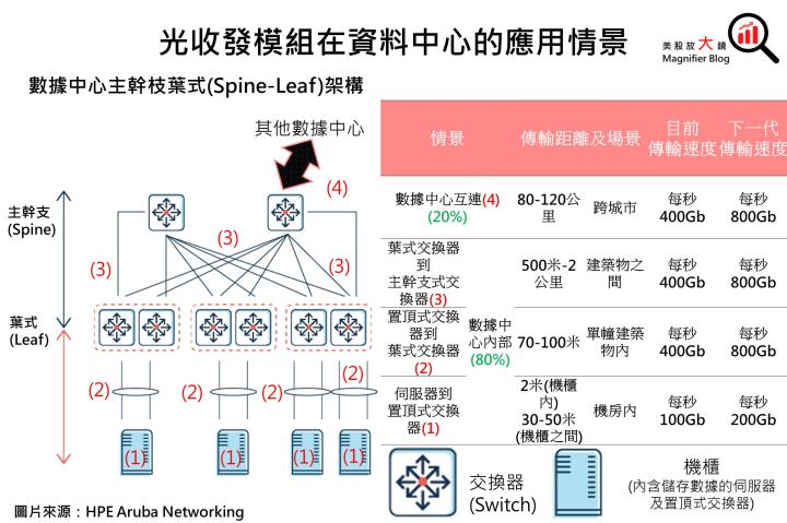 【產業動態】AI帶動矽光子CPO共封裝蓄勢待發，中長期Optical I/O潛力雄厚，一文看清5大科技巨頭誰將突圍而出！
