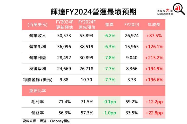 【重大事件】美國對中晶片出口禁令大升級，輝達恐走下神壇？