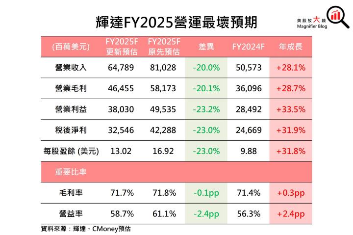 【重大事件】美國對中晶片出口禁令大升級，輝達恐走下神壇？