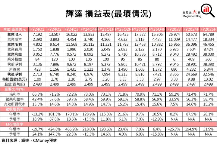 【重大事件】美國對中晶片出口禁令大升級，輝達恐走下神壇？