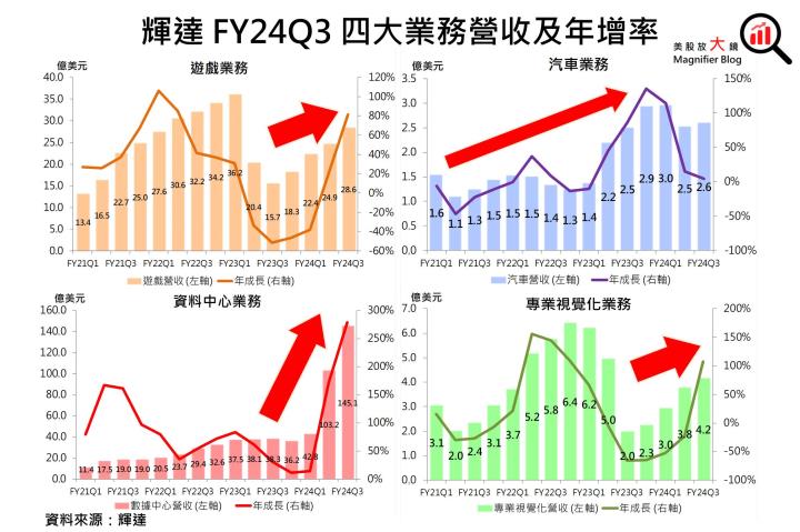 【美股研究報告】無懼中國營收下滑烏雲！輝達Nvidia FY2025獲利可望一飛衝天！