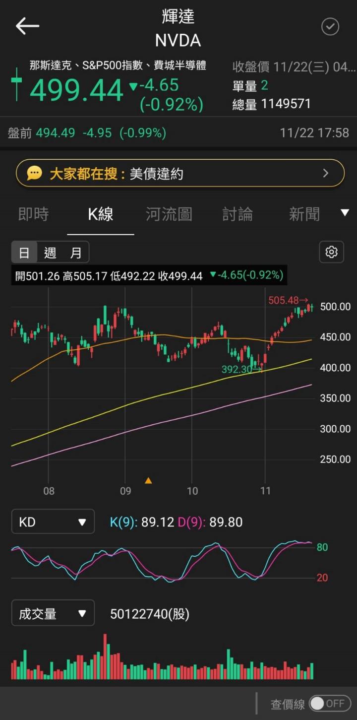 【美股研究報告】無懼中國營收下滑烏雲！輝達Nvidia FY2025獲利可望一飛衝天！