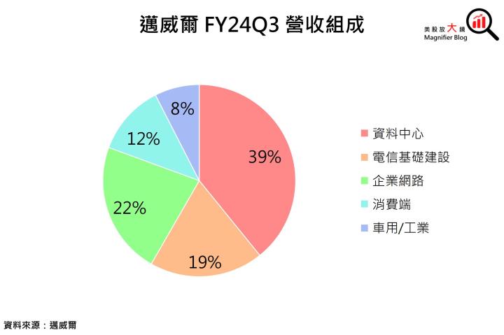 【美股研究報告】可憐呀！網通IC大廠邁威爾矽光和ASIC成長竟石沉大海？