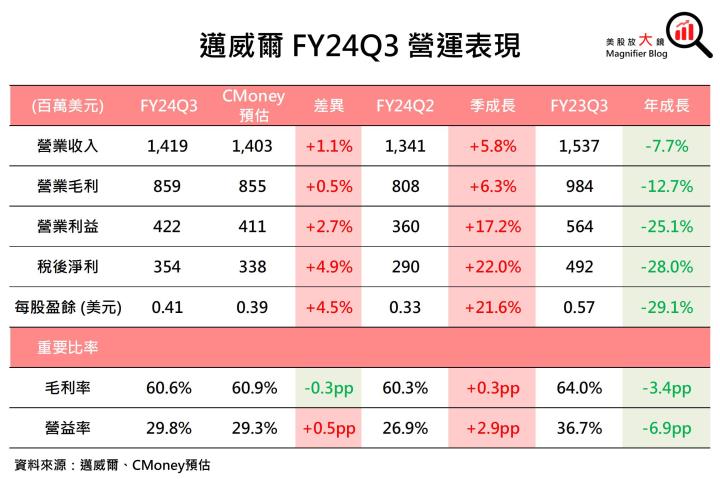 【美股研究報告】可憐呀！網通IC大廠邁威爾矽光和ASIC成長竟石沉大海？