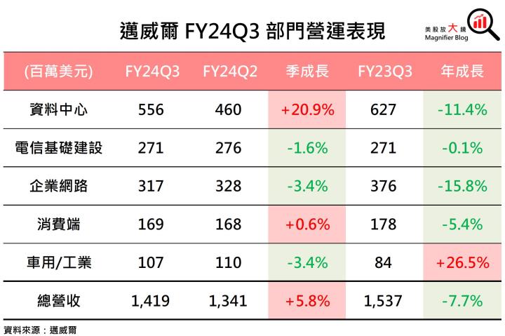 【美股研究報告】可憐呀！網通IC大廠邁威爾矽光和ASIC成長竟石沉大海？