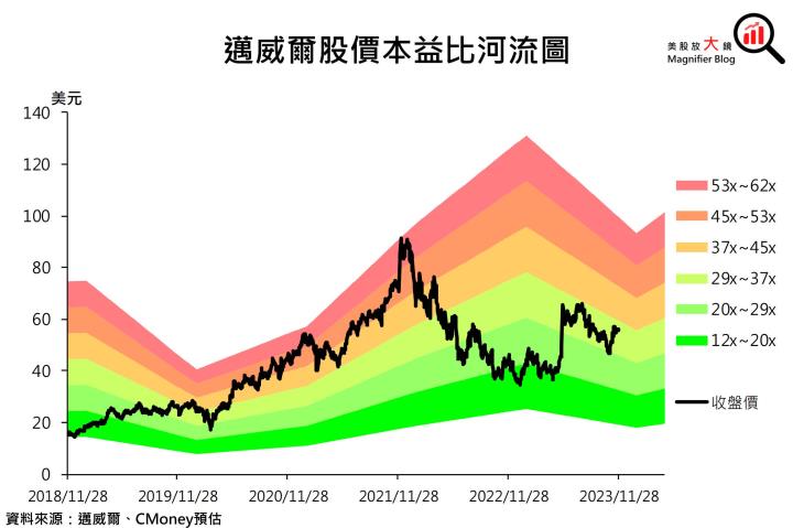 【美股研究報告】可憐呀！網通IC大廠邁威爾矽光和ASIC成長竟石沉大海？