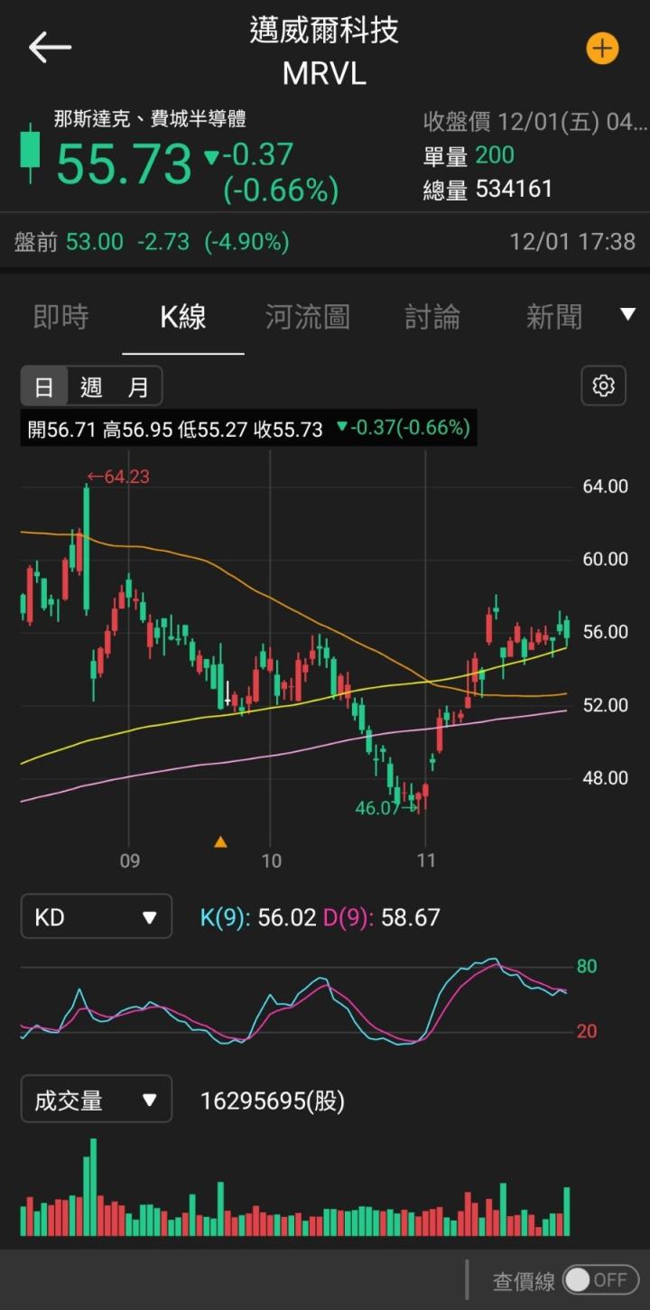 【美股研究報告】可憐呀!網通IC大廠邁威爾矽光和ASIC成長竟石沉大海?