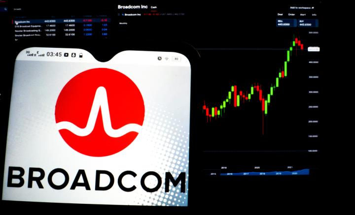 【美股研究報告】大功告成！博通收購VMware跨足軟體服務，中長期成長無可限量！