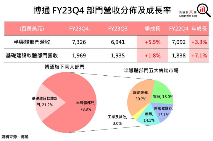【美股研究報告】大功告成！博通收購VMware跨足軟體服務，中長期成長無可限量！