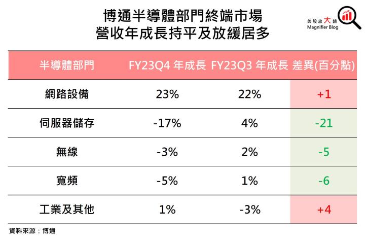 【美股研究報告】大功告成！博通收購VMware跨足軟體服務，中長期成長無可限量！