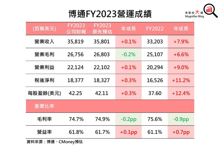 【美股研究報告】大功告成！博通收購VMware跨足軟體服務，中長期成長無可限量！
