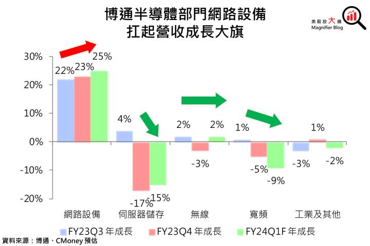 【美股研究報告】大功告成！博通收購VMware跨足軟體服務，中長期成長無可限量！