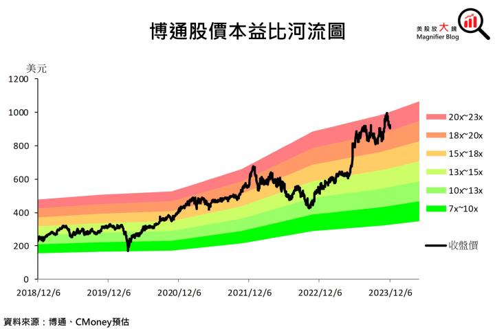 【美股研究報告】大功告成！博通收購VMware跨足軟體服務，中長期成長無可限量！