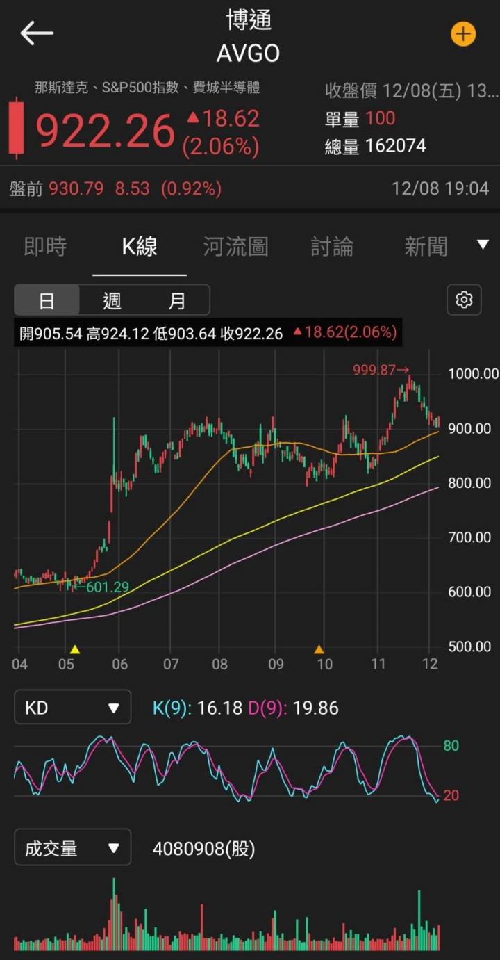 【美股研究報告】大功告成！博通收購VMware跨足軟體服務，中長期成長無可限量！