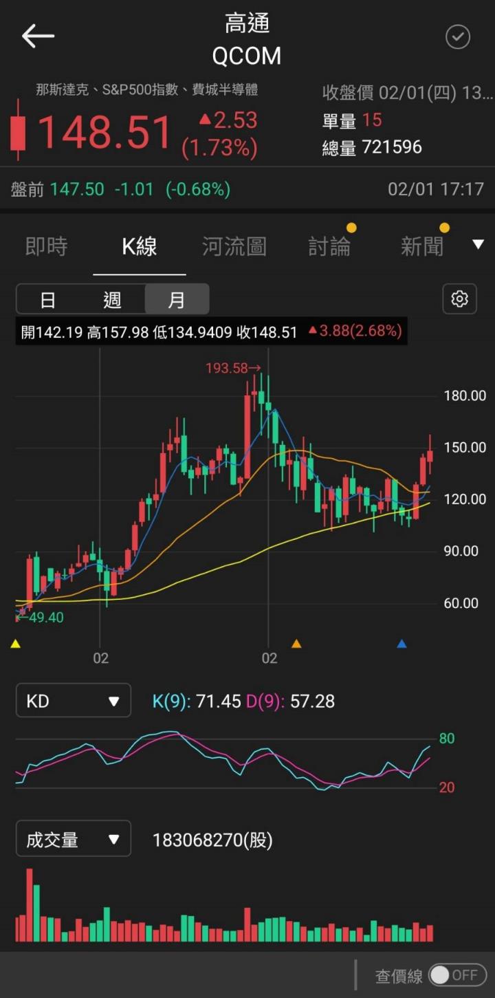 【美股研究報告】AI邊緣化大勢所趨!高通 FY2024可重返成長軌道!