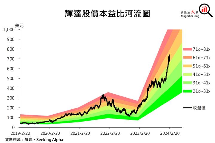 【美股研究報告】受惠全球企業AI轉型勢如破竹！輝達Nvidia FY2025獲利可望更上一層樓！