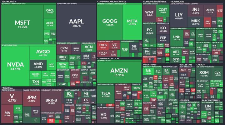 【美股盤勢分析】聯準會鴿派信息，標普費半創新高！(2024.03.08)