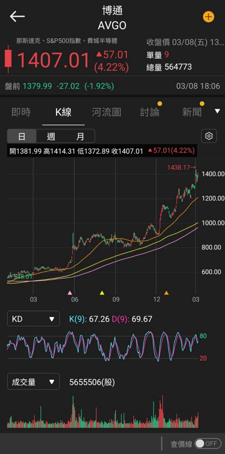 【美股研究報告】瑕不掩瑜！博通AI營收加速成長，回檔就是進場機會？