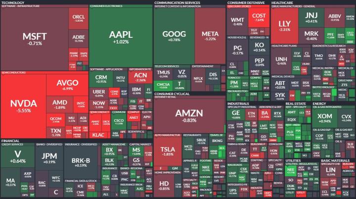 【美股盤勢分析】科技股過熱擔憂，美股漲勢遇阻！(2024.03.11)