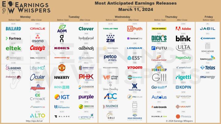 【美股新聞】本週市場焦點:通膨、零售銷售及AI 軟體Adobe財報數據(3/11-3/15)