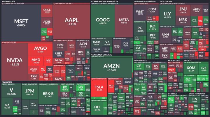 【美股盤勢分析】半導體類股下挫，四大指數僅道瓊收紅！(2024.03.14)