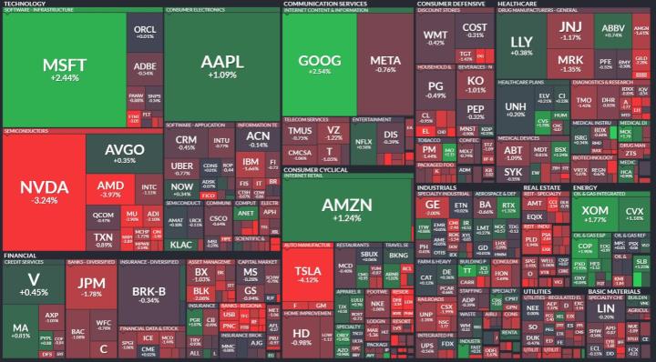 【美股盤勢分析】PPI強勢壓制降息預期，四大指數全數下跌！(2024.03.15)