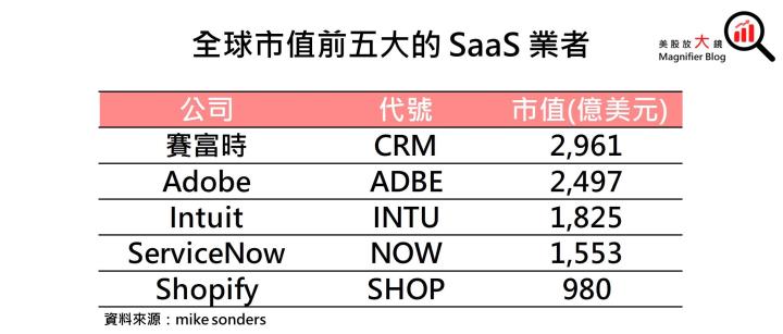 【美股研究報告】創意設計軟體龍頭Adobe 盤後大跌逾10％，該抄底還是踩低？