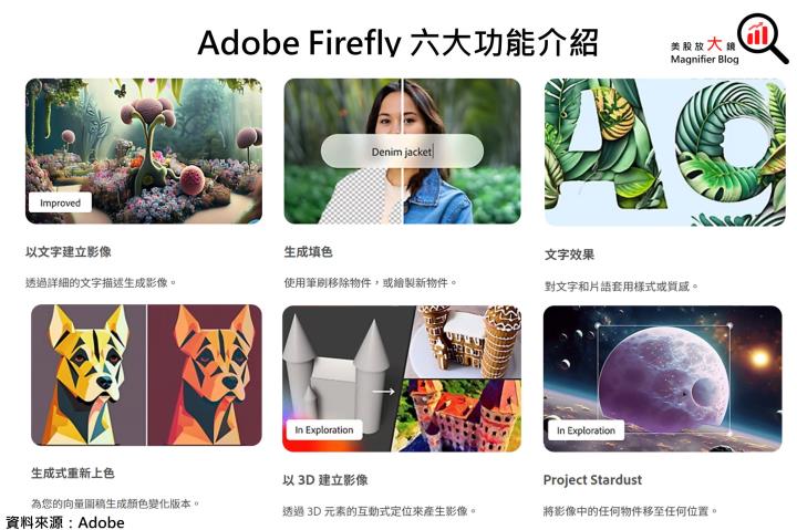 【美股研究報告】創意設計軟體龍頭Adobe 盤後大跌逾10％，該抄底還是踩低？