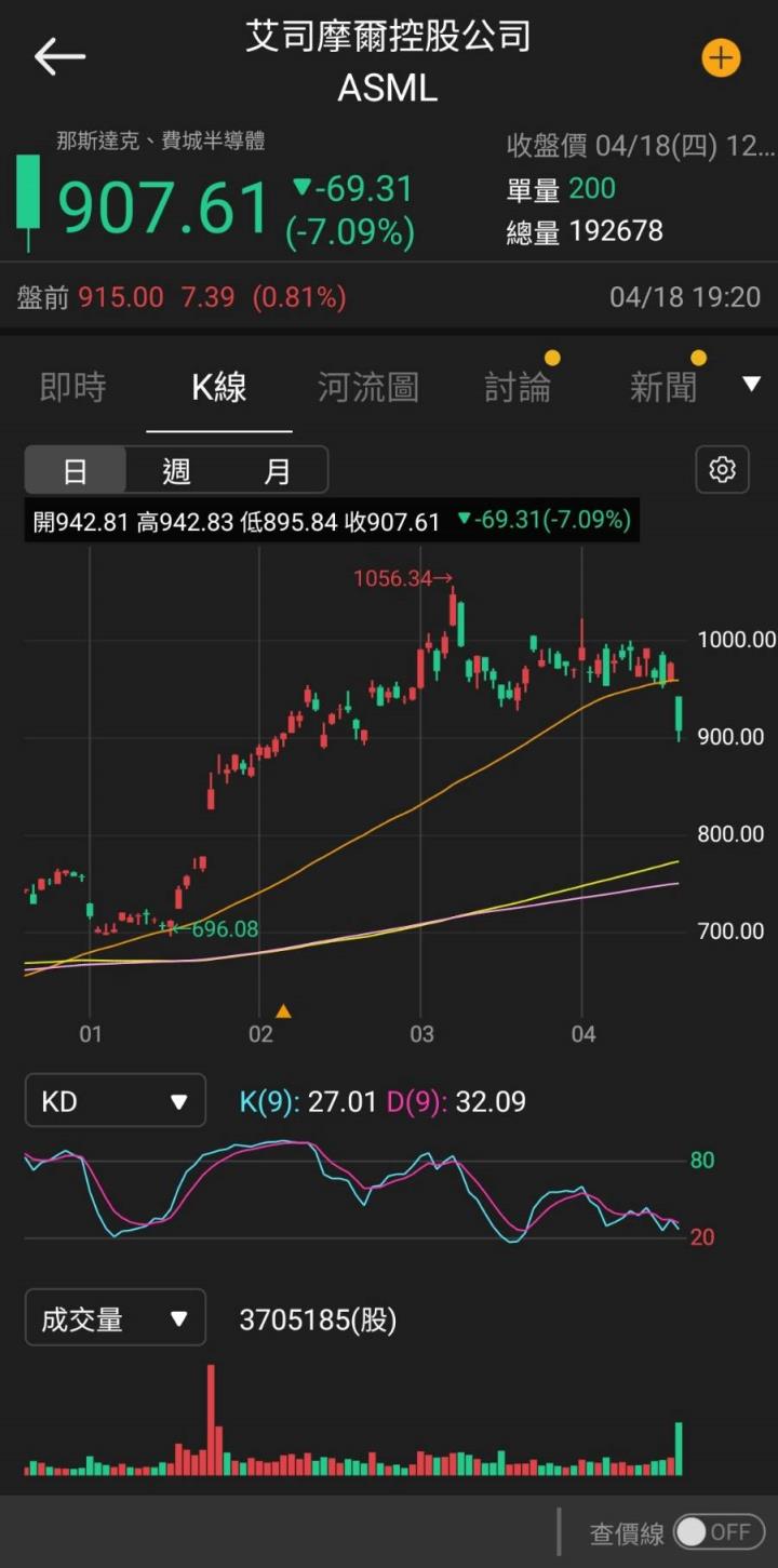 【美股研究報告】ASML 24Q1訂單大幅減少，台積電訂單加持下將重返榮耀？