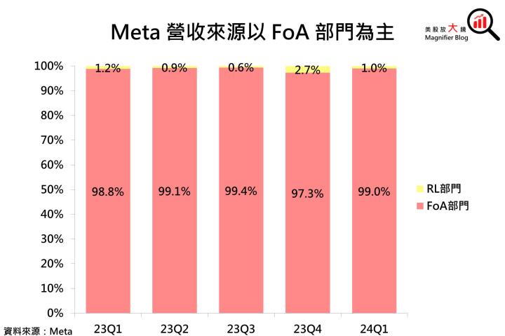 【美股研究報告】Meta 2024年獲利成長恐不如預期，盤後股價暴跌逾13％ 是進場機會嗎？