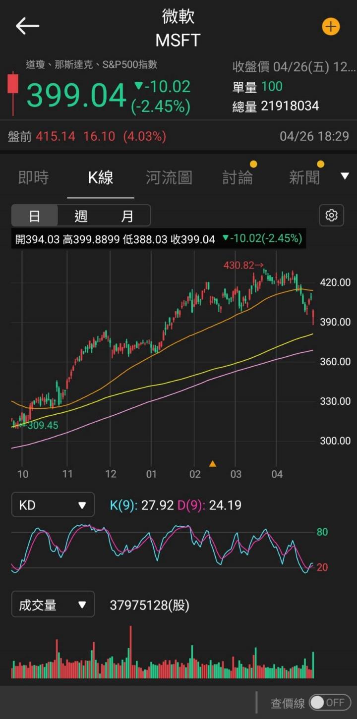 【美股研究報告】微軟Azure雲端服務供不應求，帶動強勁增長期待，股價續揚創高可期！