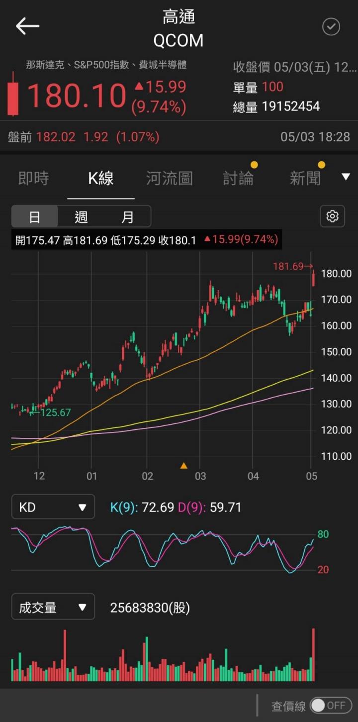 【美股研究報告】AI掀起手機和PC升級週期！高通 FY2025可望加速成長！