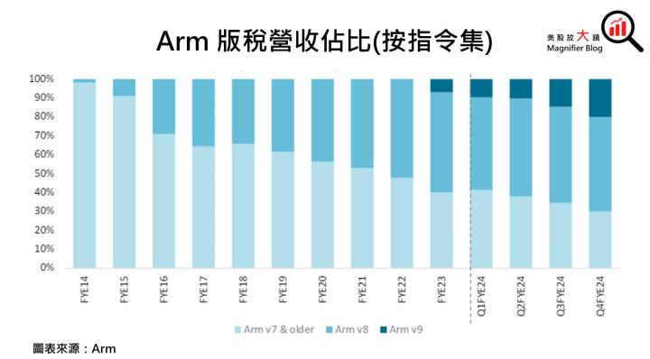 IP大廠Arm 前途光明，且將推出自家AI晶片，進場時機浮現了嗎？