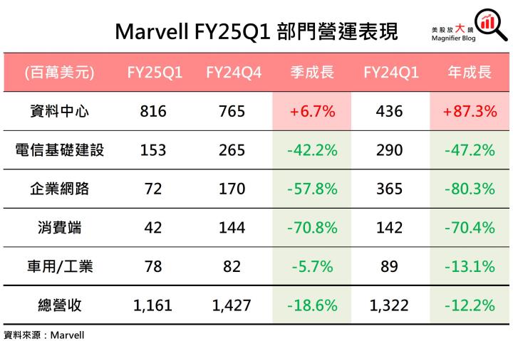 【美股研究報告】貨賣得出去，錢進得來！Marvell發大財？
