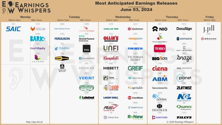 【美股新聞】本週市場焦點：非農就業報告及財報(6/3-6/7)